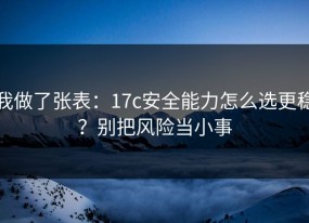 我做了张表：17c安全能力怎么选更稳？别把风险当小事
